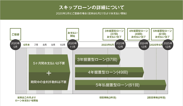スキップローン ブログ2.png