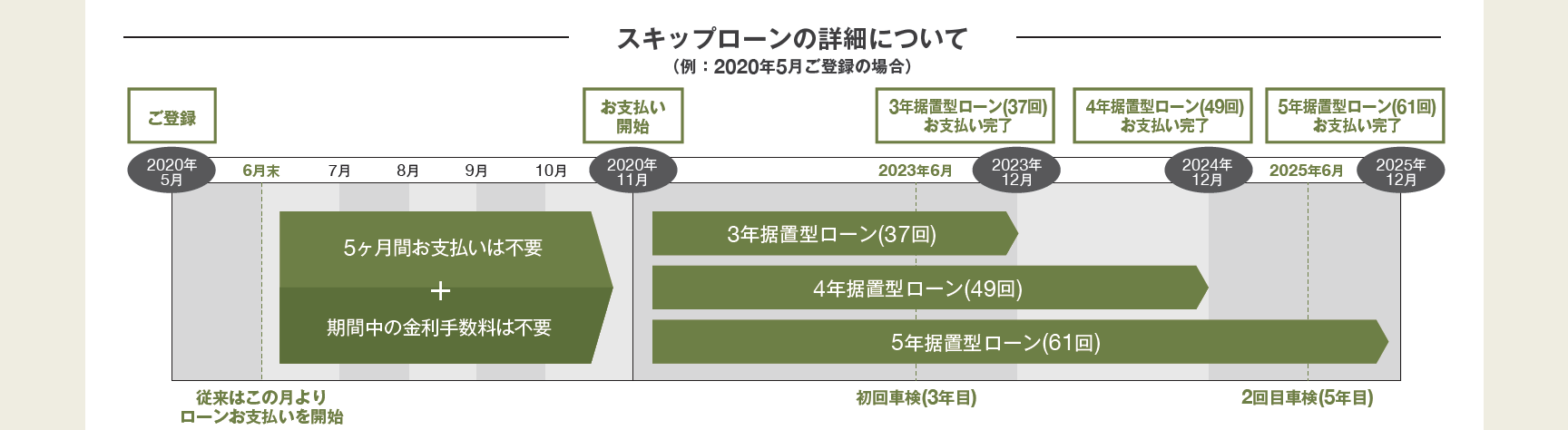 スキップローン　支払い例.png