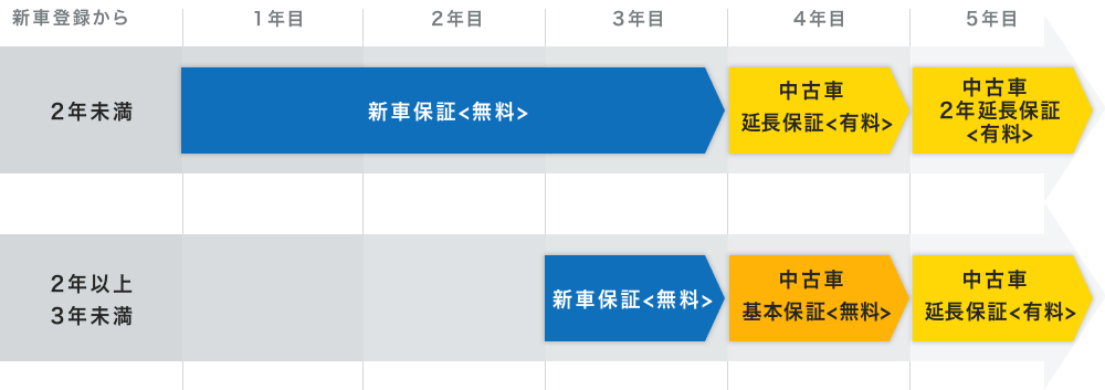 保証 ワランティフォーユー ジープ正規販売店 中京 愛知クライスラー 保証 ワランティフォーユー ジープ正規販売店 中京 愛知クライスラー